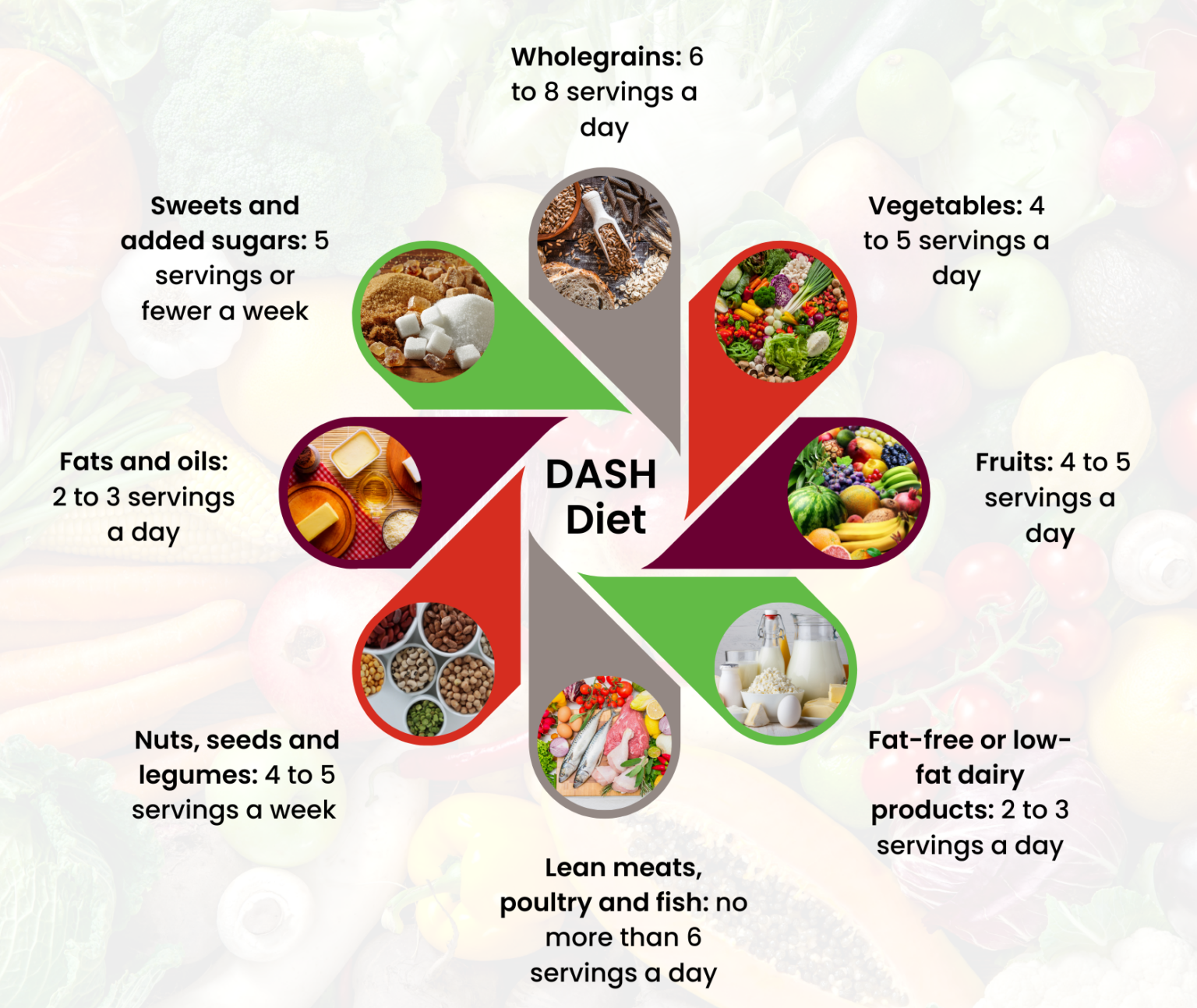 Dash Diet For Hypertension And Healthy Weight Loss Healthylifestyle 7722