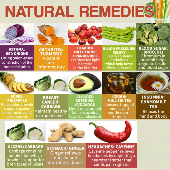 Natural Remedies Chart - Healthylifestyle