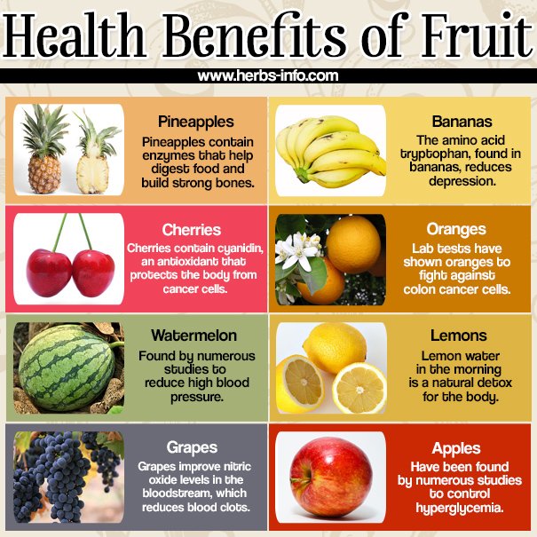 Health Benefits Of Fruit - Healthylifestyle