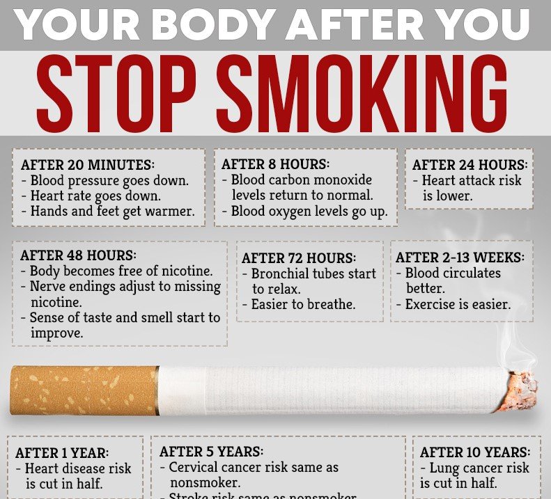 Your Body After You Stop Smoking - Healthylifestyle