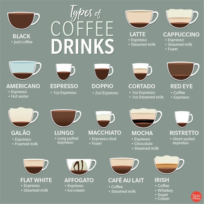 Types-of-Coffee-Drinks_1200X1200